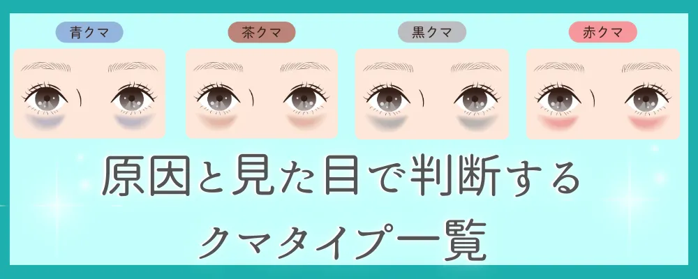 クマの種類